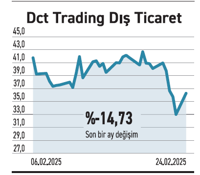 Piyasalarda dengelenme şirketlerde kârlılık izlenmeli - Resim : 3