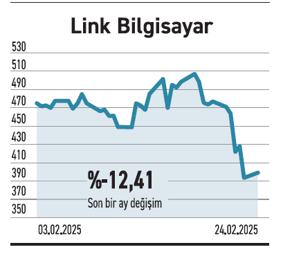 Piyasalarda dengelenme şirketlerde kârlılık izlenmeli - Resim : 5