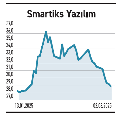 68 Şirketin FAVÖK’ü yükseldi - Resim : 5