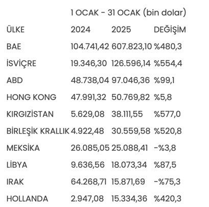 Mücevher ihracatı ocak ayında 2.5 kat arttı! Sektörde İstanbul zirveye çıktı - Resim : 4