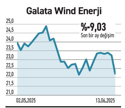 Altın fonlarında getiri %100’ün üzerine çıktı - Resim : 5