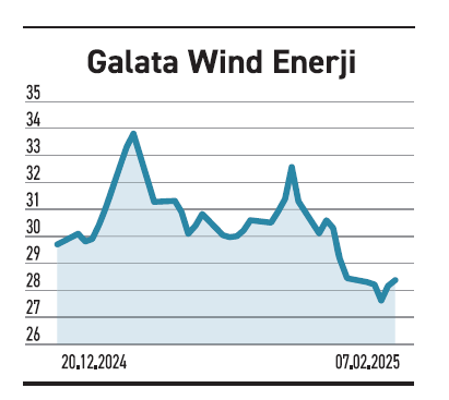 Sanayinin güçlü şirketleri defter değerinin yakınında - Resim : 5