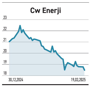 Temettü 25 hisselerinin yükselişi BIST 100’ü aştı - Resim : 5