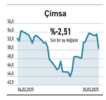 BIST 30’daki 13 hisse senedi 200 günlük ortalamanın altında - Resim : 3