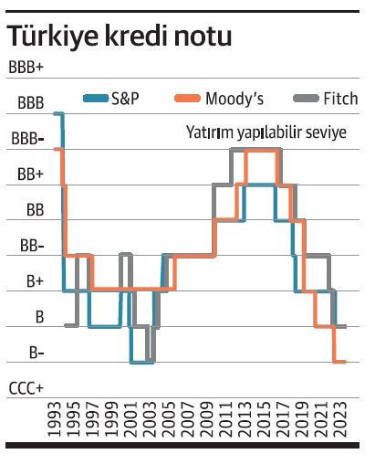 Merkez Bankası dezenflasyonu Anadolu’ya da anlatsın… - Resim : 1