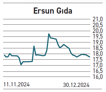 PD/DD oranları düşük bu şirketler hem büyüyor hem de kazandırıyor - Resim : 5