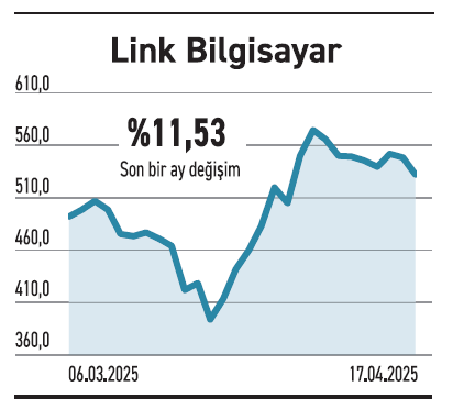 Para piyasası fonları faiz artışıyla öne çıktı - Resim : 5