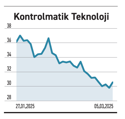 Yüksek kâr elde edenler yatırımcısına kazandırdı - Resim : 4