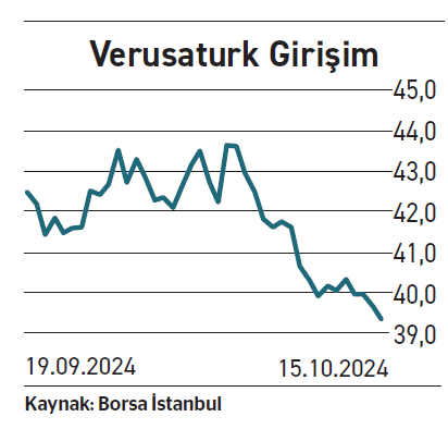 Kurumların %20 üzeri çıkış beklediği 8 banka hissesi - Resim : 4
