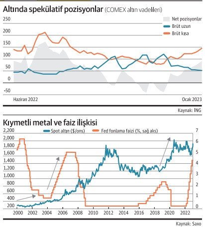 Altın 2000 dolarlık dost kazandı - Resim : 1