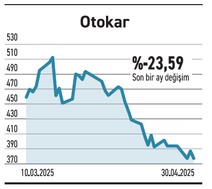 Endeks tutunmaya çalışıyor beklentisi olan öne çıkıyor - Resim : 6