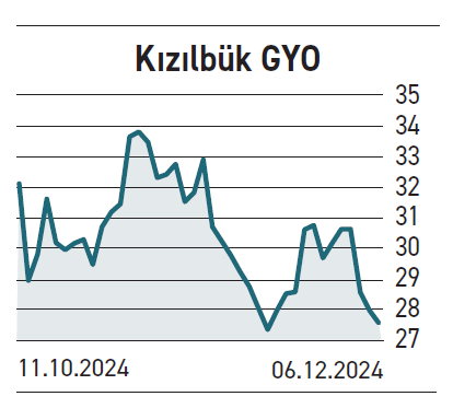 Zirvedekilerde beklenti var diptekilerde ise zayıf seyir - Resim : 4