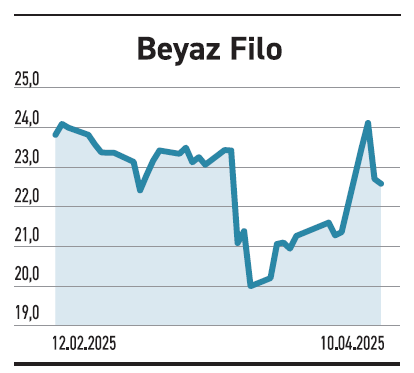 Piyasalarda korku yüksek hisselerde ise kârlılık önde - Resim : 6