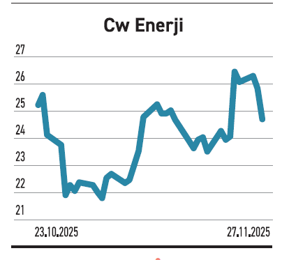 12 şirket kârı topladı 2 firmaya zarar kaldı - Resim : 6