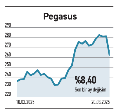 BIST 30’daki 13 hisse senedi 200 günlük ortalamanın altında - Resim : 4