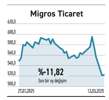 İhracat odaklı şirketler değerlemede ucuz kaldı - Resim : 3