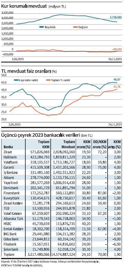 TL kaynaklı KKM’de faiz yüzde 12’ye kadar indi - Resim : 1