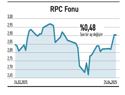 Bilançolarda zorlu denge arayışı başladı - Resim : 3