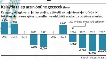 Kalay ‘in’ çinko ‘out’ - Resim : 1