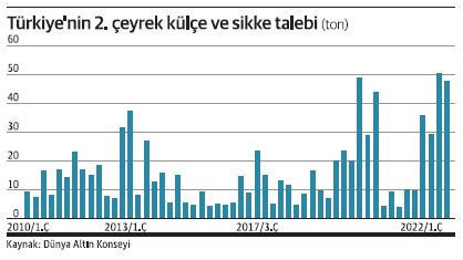 Türkiye, küresel altın liginde oyun kurucu! - Resim : 1