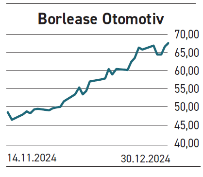 PD/DD oranları düşük bu şirketler hem büyüyor hem de kazandırıyor - Resim : 3