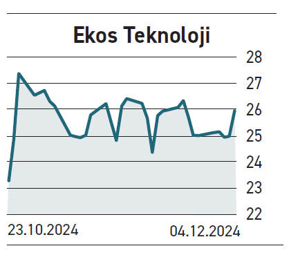 Zirvedekilerde beklenti var diptekilerde ise zayıf seyir - Resim : 3