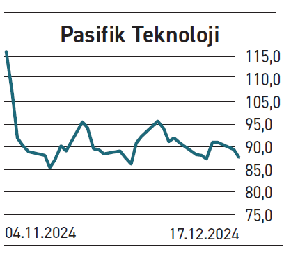 Bankalar 2025 yılında ilgi görmeye devam edecek - Resim : 3
