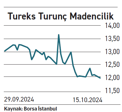 Kurumların %20 üzeri çıkış beklediği 8 banka hissesi - Resim : 3