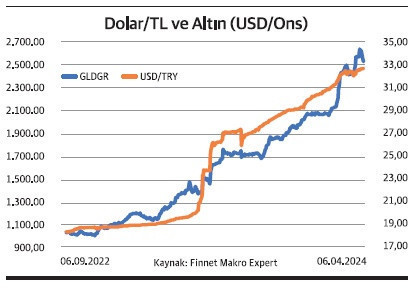 BIST 30'daki 16 şirket reel getiri sağladı - Resim : 5