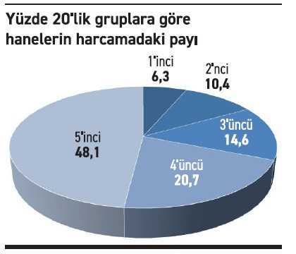 İşte gelir adaletsizliğinin devlet eliyle ortaya konulan belgesi! - Resim : 2