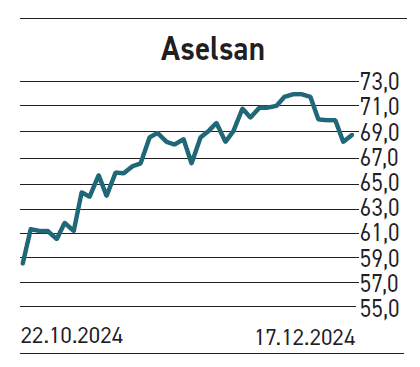 Bankalar 2025 yılında ilgi görmeye devam edecek - Resim : 4