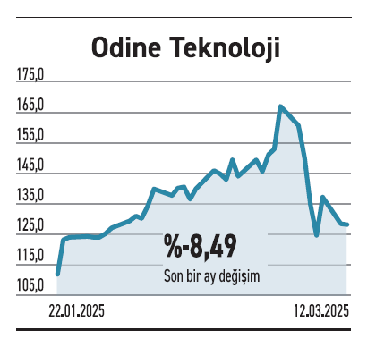 İhracat odaklı şirketler değerlemede ucuz kaldı - Resim : 5