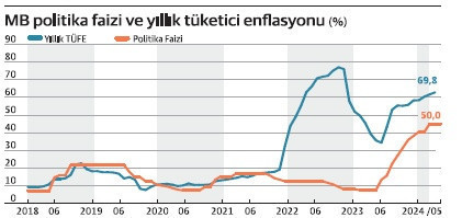 Zorunlu karşılıkları artıran TCMB yabancı para krediye sınır getirdi - Resim : 1