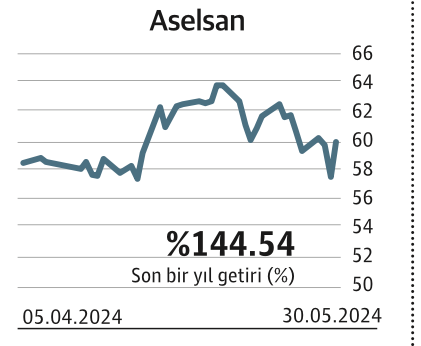 Altı ayda y&uuml;zde 80 &uuml;st&uuml; getiri  sağlayan 11 hisse var - Resim : 10