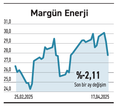 Para piyasası fonları faiz artışıyla öne çıktı - Resim : 6