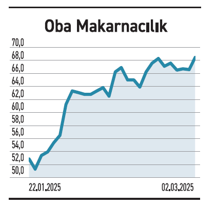 68 Şirketin FAVÖK’ü yükseldi - Resim : 4