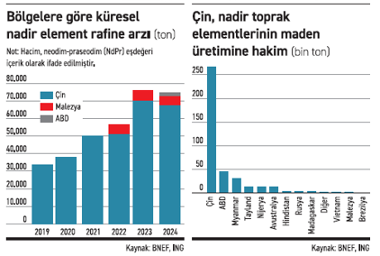 Nadir element piyasasında kavga yeni başlıyor - Resim : 1