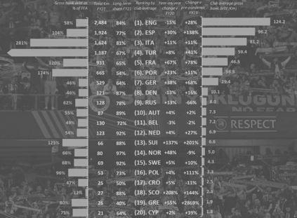 Kulüpler için yeni kavram: Finansal sürdürülebilirlik - Resim : 1