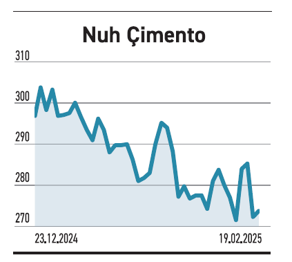 Temettü 25 hisselerinin yükselişi BIST 100’ü aştı - Resim : 4