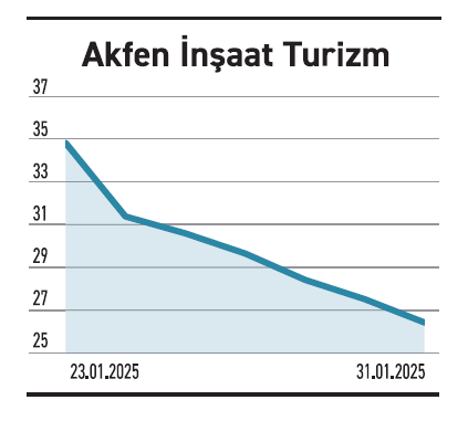 Ocak ayında 73 hisse %10 üzeri prim yaptı - Resim : 4