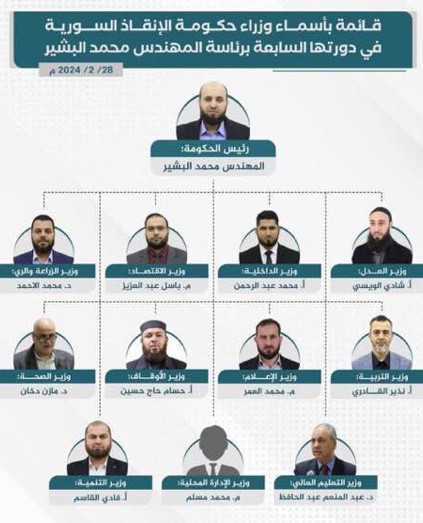 Suriye'nin yeni başbakanı belli oldu: Kabineyi Muhammed el-Beşir kuracak - Resim : 2