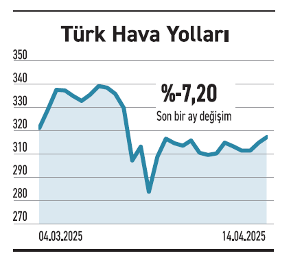 Yükselen altının fiyatı parlayan yatırım fonları - Resim : 5