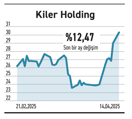 Yükselen altının fiyatı parlayan yatırım fonları - Resim : 6