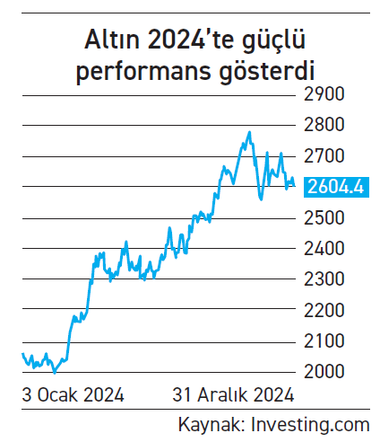 Altın, ikinci parlak yılına hazırlanıyor - Resim : 1