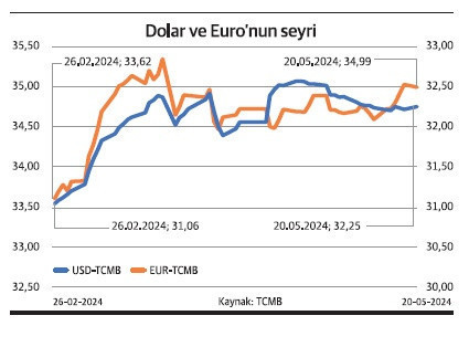 Not artışı hacmi yüksek hisse senetlerine yaradı - Resim : 5