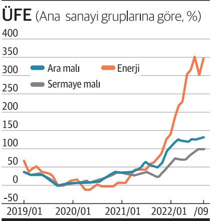 İhracata kur tehdidi - Resim : 1