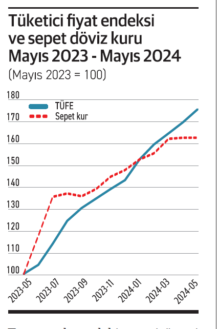 Enflasyonu düşürmekte başarılı olduk mu? - Resim : 1