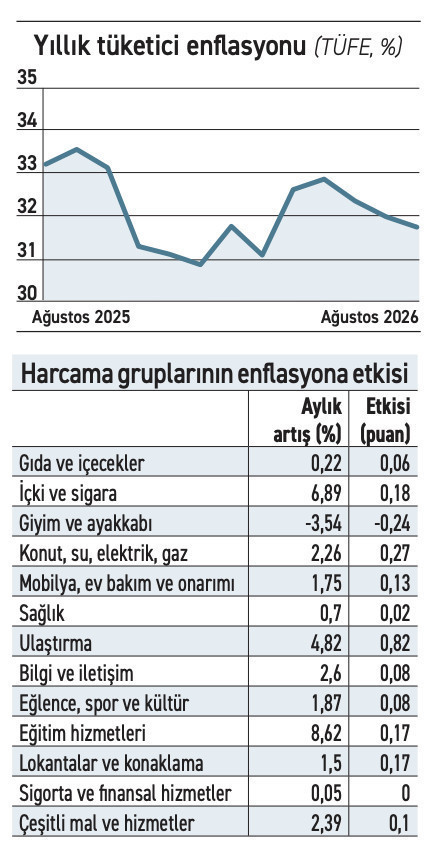 Çekirdek enflasyon TCMB'yi zorlayabilir - Resim : 2