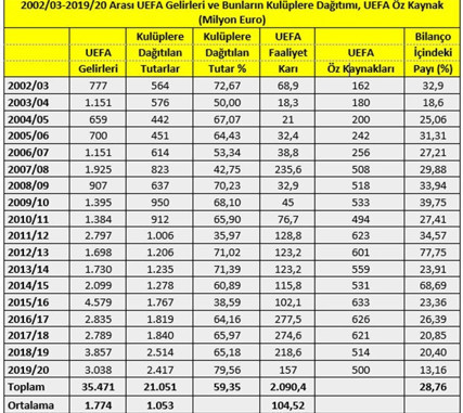 UEFA neyin peşinden koşuyor? - Resim : 2