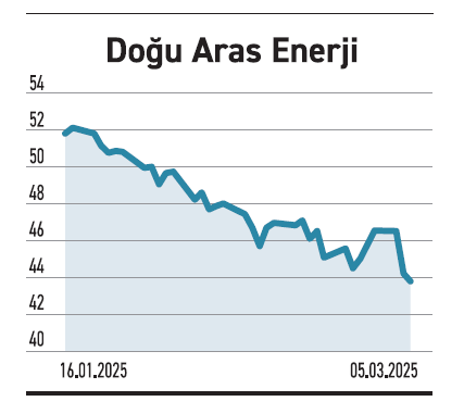 Yüksek kâr elde edenler yatırımcısına kazandırdı - Resim : 5